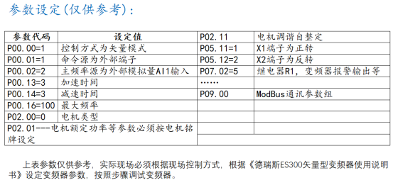 德瑞斯ES300變頻器參數(shù)設(shè)定參考圖